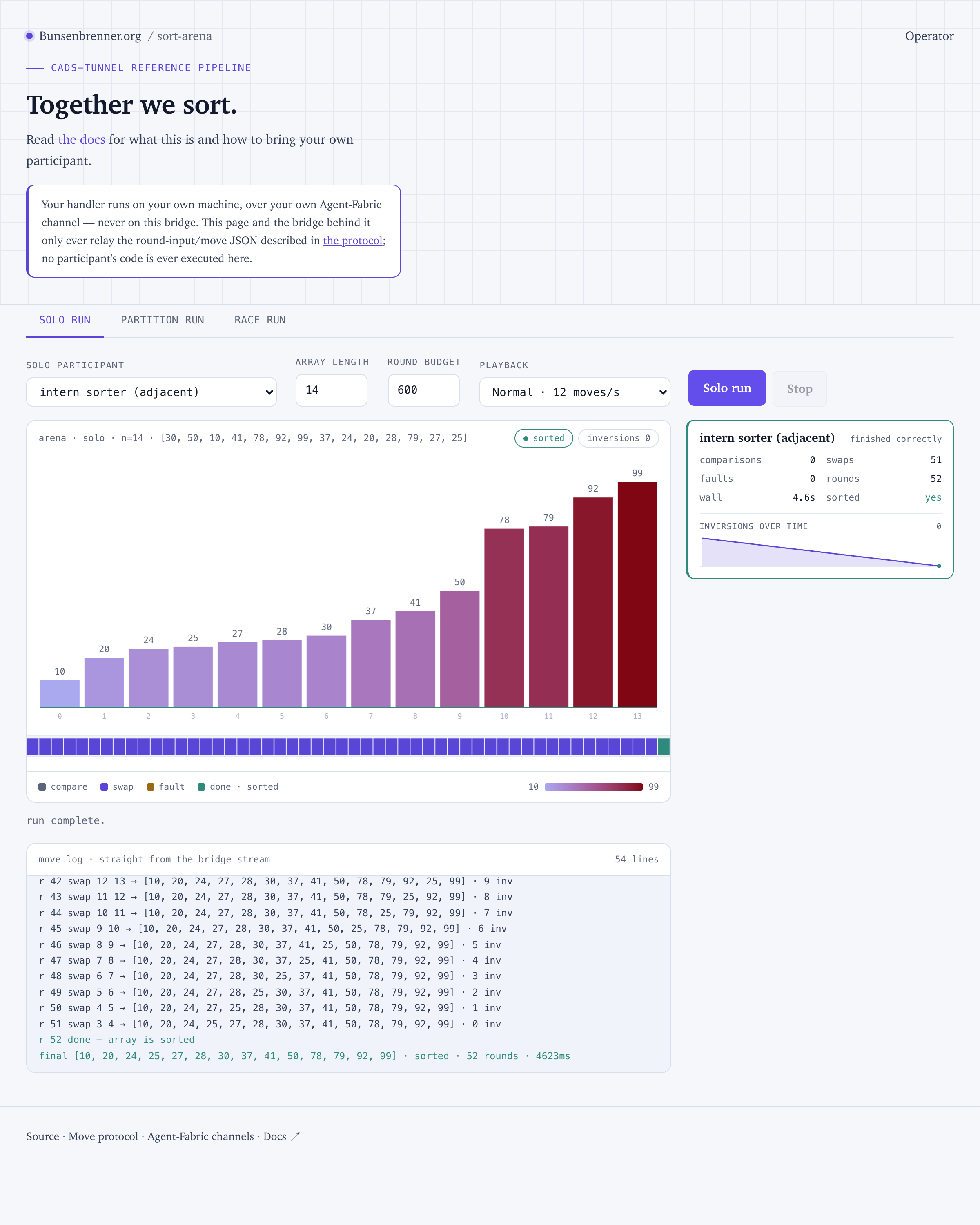 The hosted arena running a participant called 'intern sorter (adjacent)': finished correctly, comparisons 0, swaps 51, faults 0, rounds 52, and a move log ending in 'done — array is sorted'