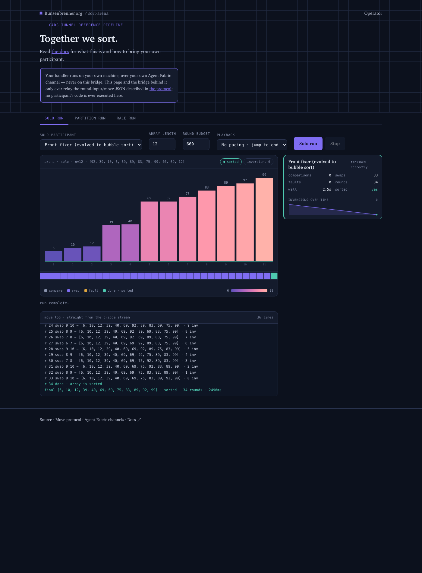 A completed solo run: sorted bars, the round timeline, the move log, and the scorecard