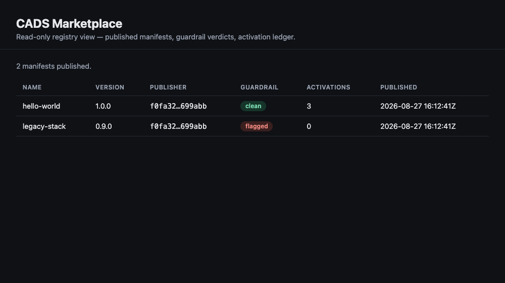 The admin dashboard listing hello-world (clean, 3 activations) and legacy-stack (flagged, 0 activations)